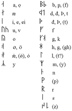 Jüngere Runenreihe – grönländische Ausprägung